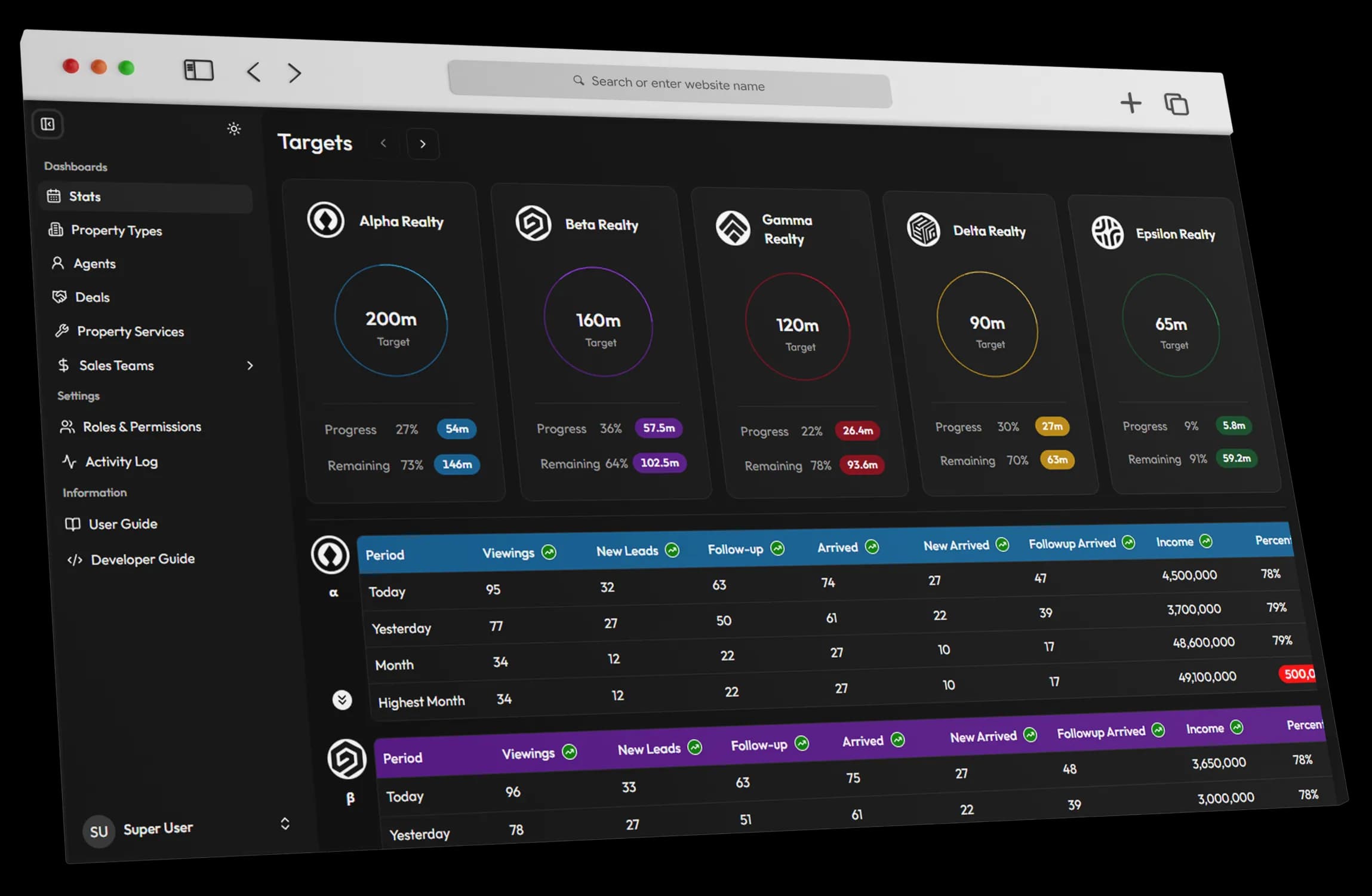 Multi-Business Dashboard